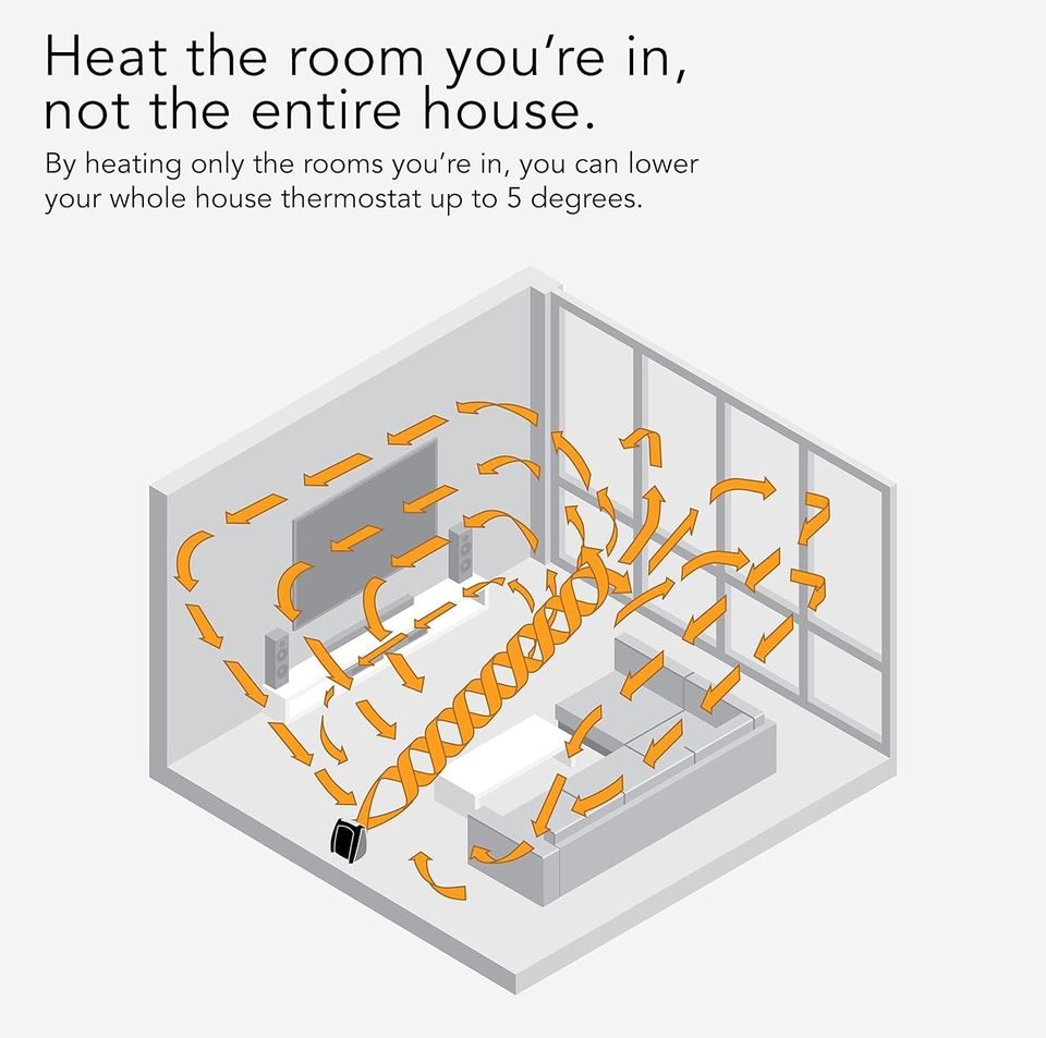 Vornado MVH space heater, adjustable thermostat, tip over protection