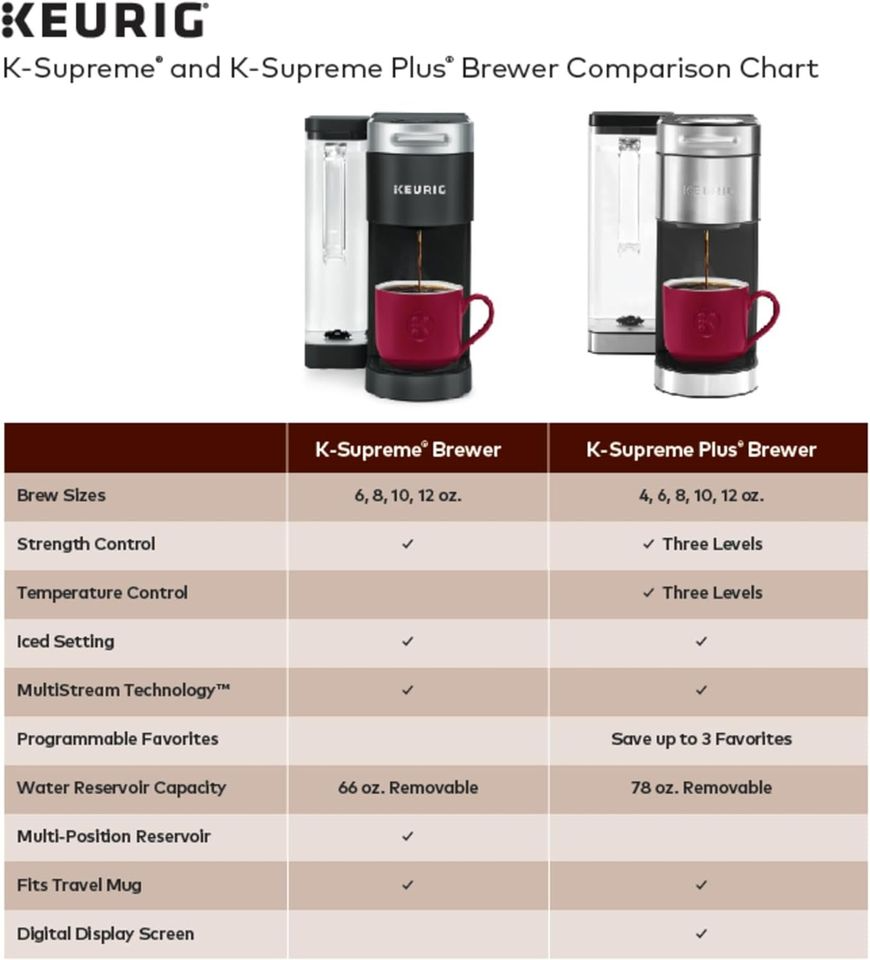 Keurig K-Supreme Plus Single Serve K-Cup Pod Coffee Maker, MultiStream Technology