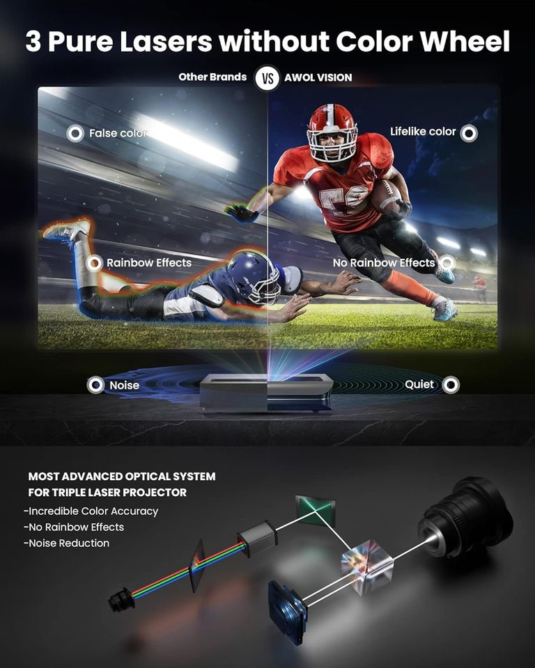 AWOL VISION LTV-2500 4K UHD Ultra Short Throw Triple Laser Projector