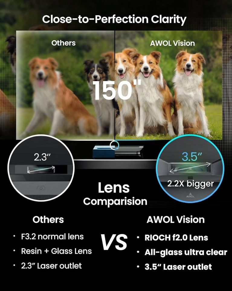 AWOL VISION LTV-2500 4K UHD Ultra Short Throw Triple Laser Projector