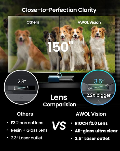 AWOL VISION LTV-2500 4K UHD Ultra Short Throw Triple Laser Projector